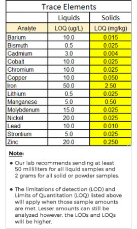 Trace Elements Analysis Package