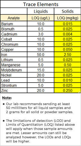 Trace Elements Analysis Package